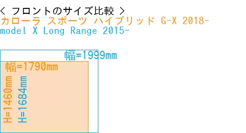 #カローラ スポーツ ハイブリッド G-X 2018- + model X Long Range 2015-
